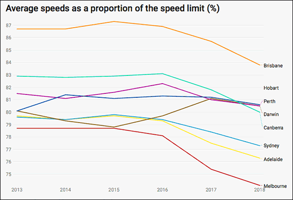 average speed of a cyclist