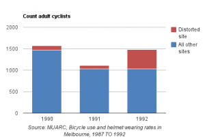 MUARC_count_adult_cyclists